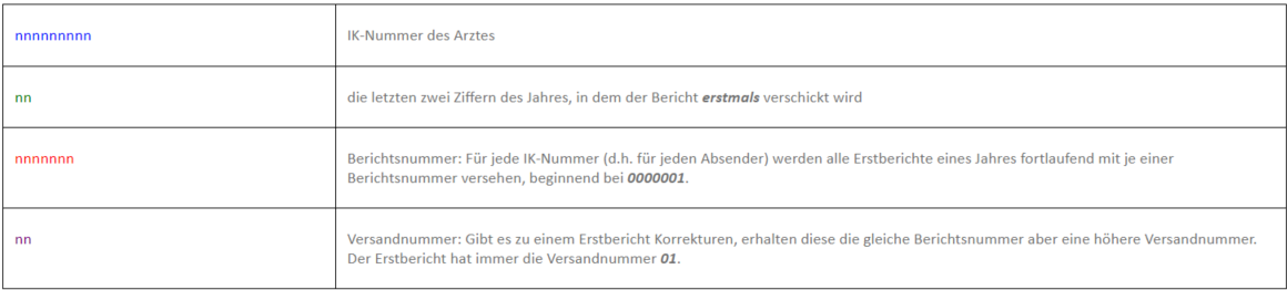 Berichtsnummer.PNG